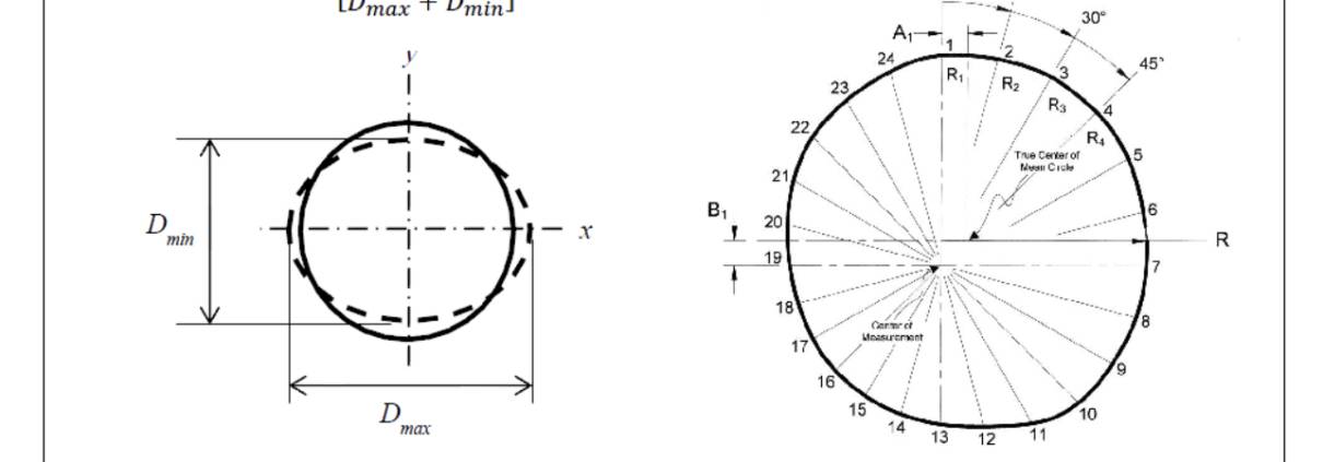 ELECTROFUSION ISSUES: pipe ovality