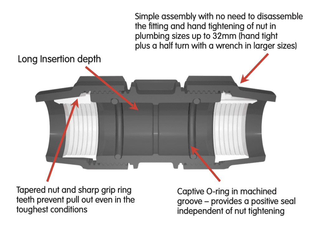 plasson poly pipe couplings have a special captive o-ring to help achieve leak-free pipelines